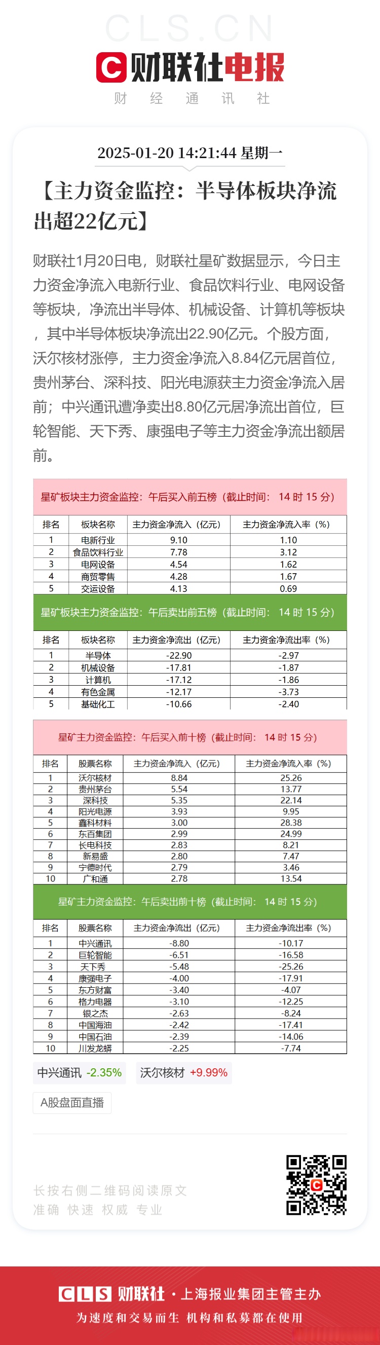 20.24亿元主力资金今日抢筹电力设备板块