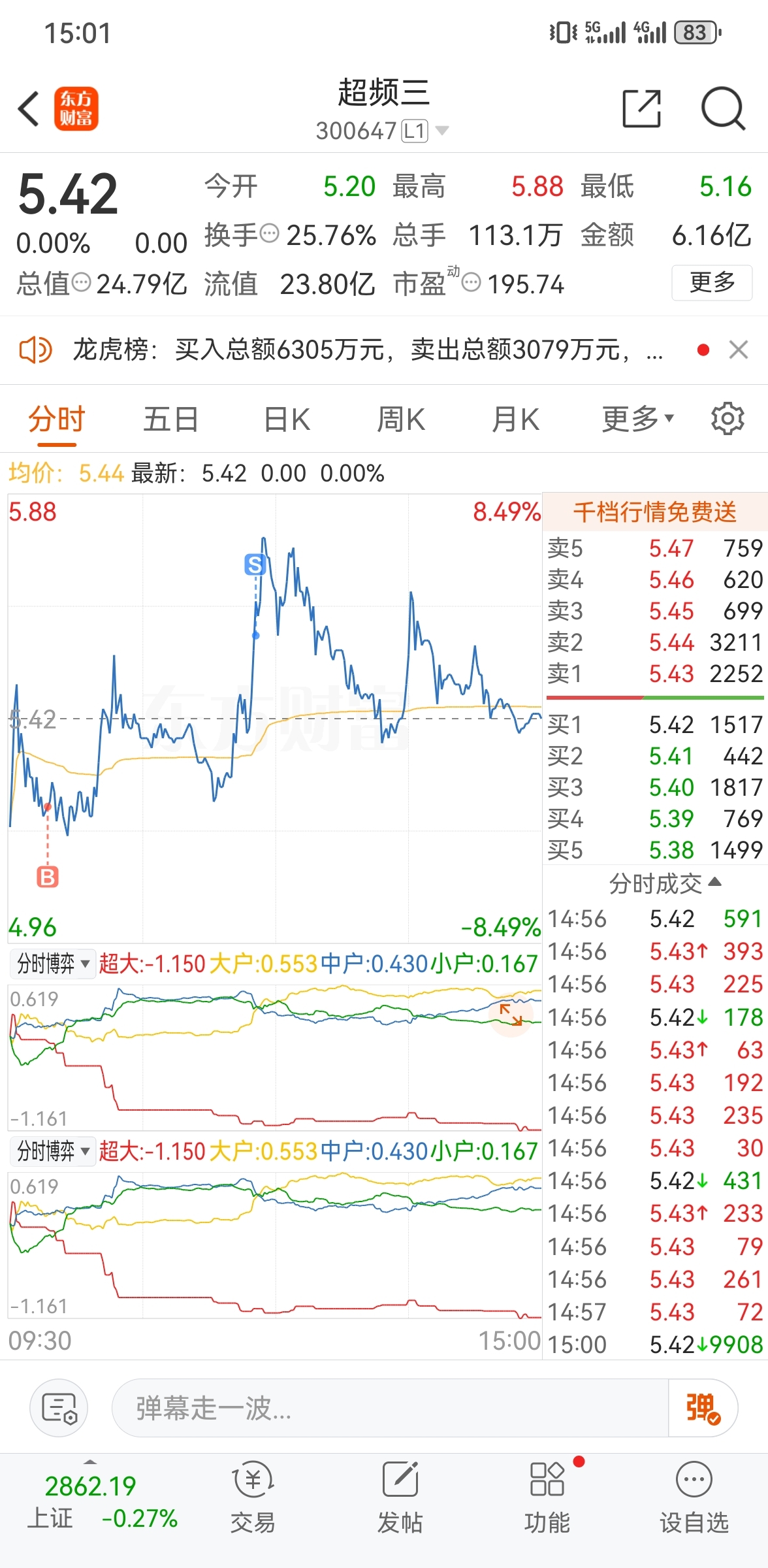 超频三（300647）2025年中报简析：营收净利润同比双双增长，公司应收账款体量较大