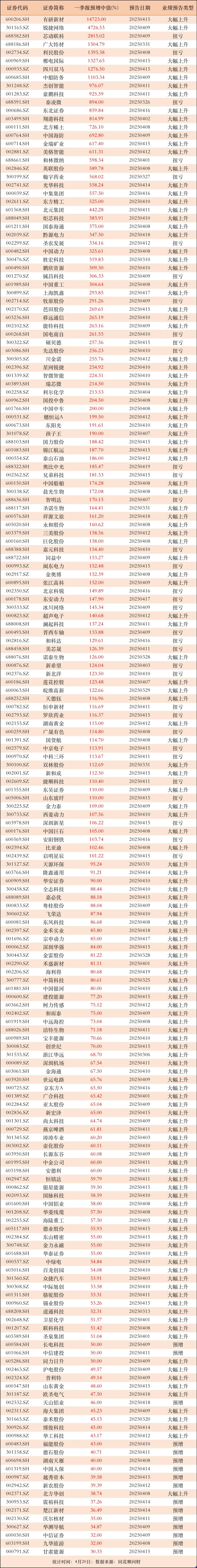 红旗连锁（002697）2025年中报简析：净利润增5.33%，盈利能力上升
