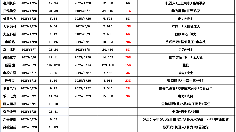 机器人热门股卧龙电驱披露半年报，为何被两大稀土ETF“重仓”持有？