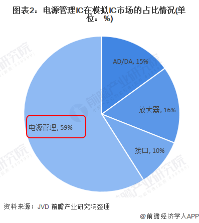 2025中国半导体器件行业市场分析及未来发展前景预测_保险有温度,人保服务 