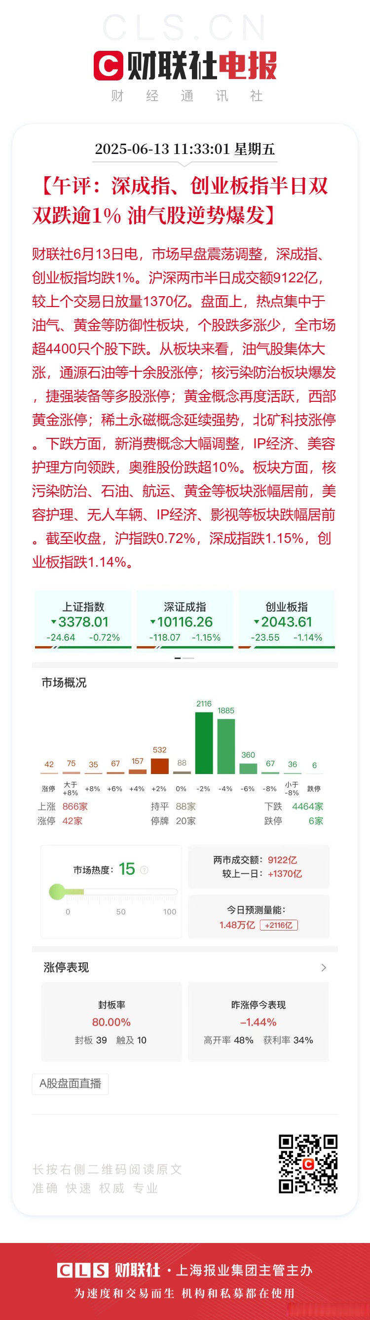 午评：创业板指涨0.91% 脑机接口概念大涨