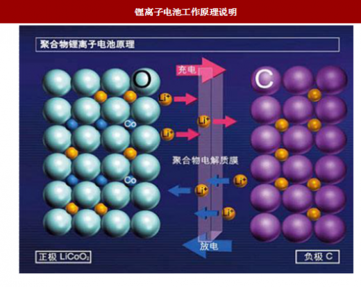 锂电池回收产业现状与未来发展趋势分析_保险有温度,人保财险政银保 