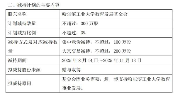 奇德新材：实控人拟减持公司不超2%股份