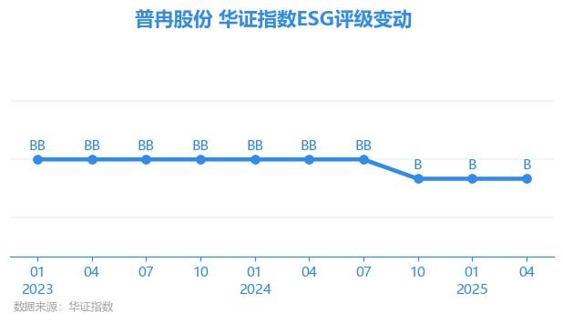 普冉股份大宗交易成交4.06万股 成交额222.49万元