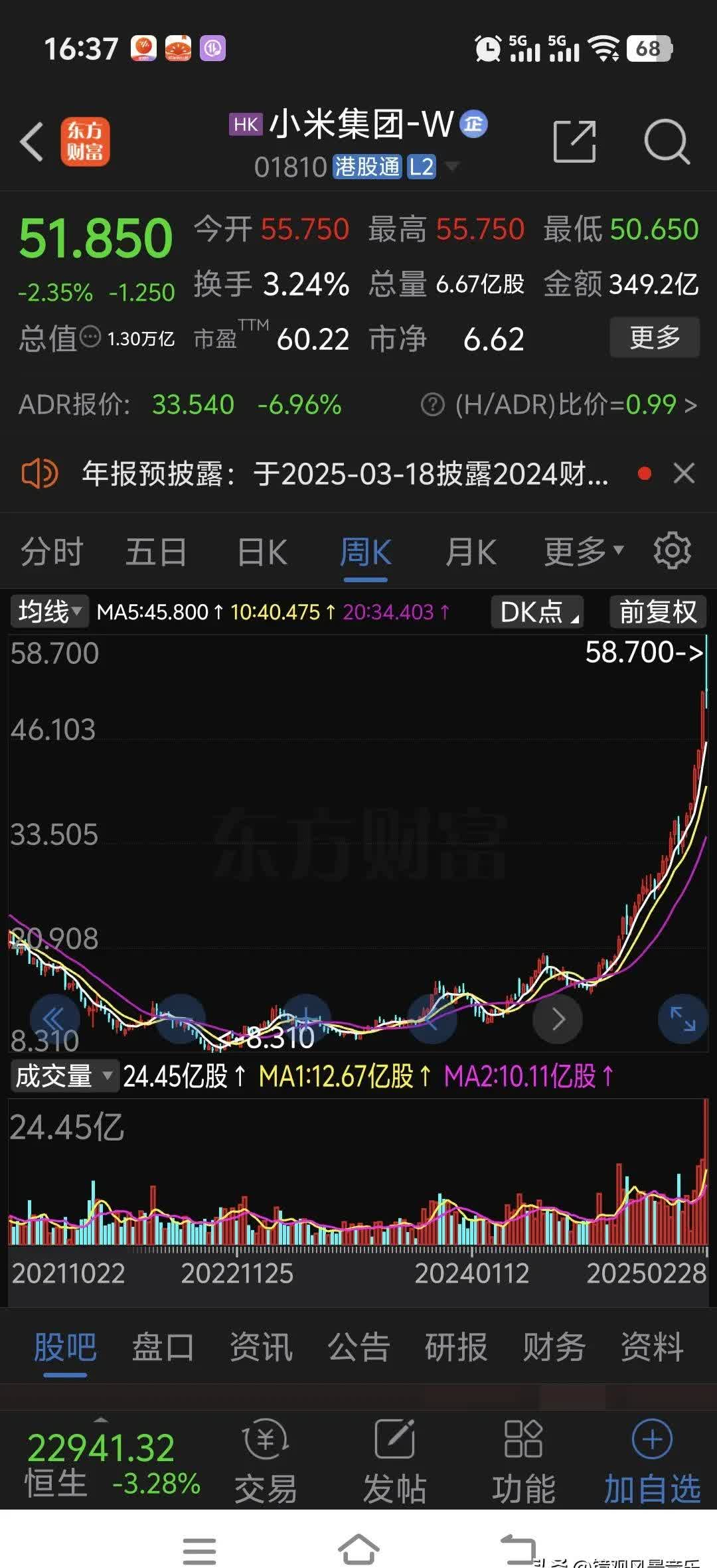 南向资金今日净买入0.38亿港元，小米集团-W净买入5.62亿港元