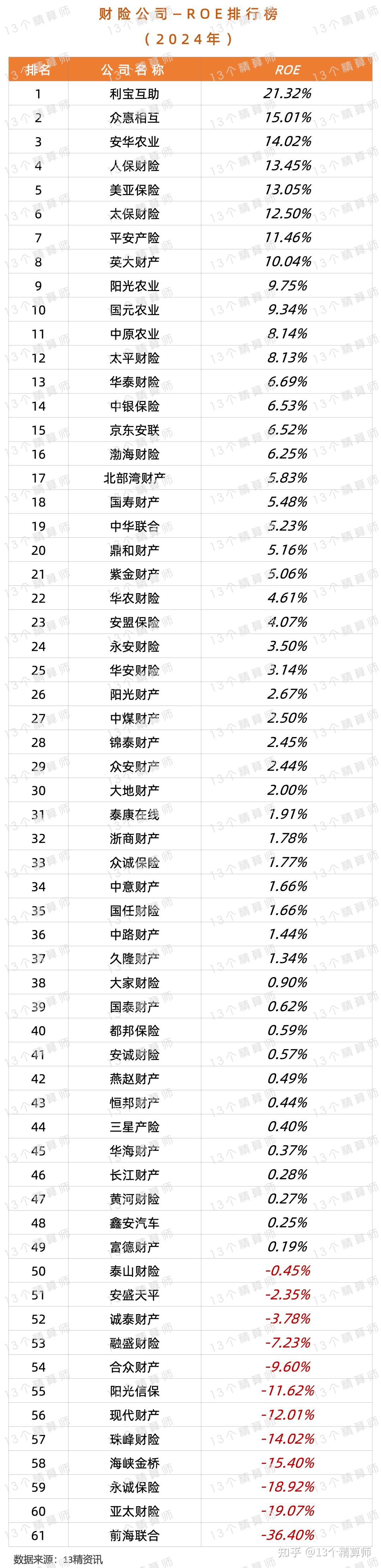 人保服务 ,人保财险 _2025中国数字金融行业全景分析与未来发展前景预测