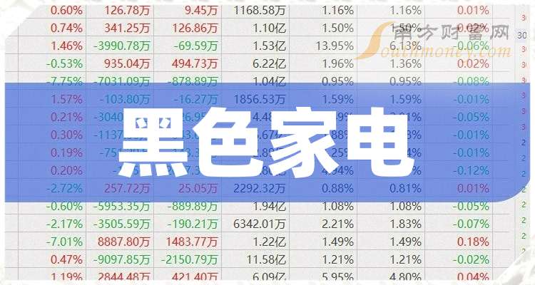 8月12日同洲电子涨停：物联网，广电，家电概念热股