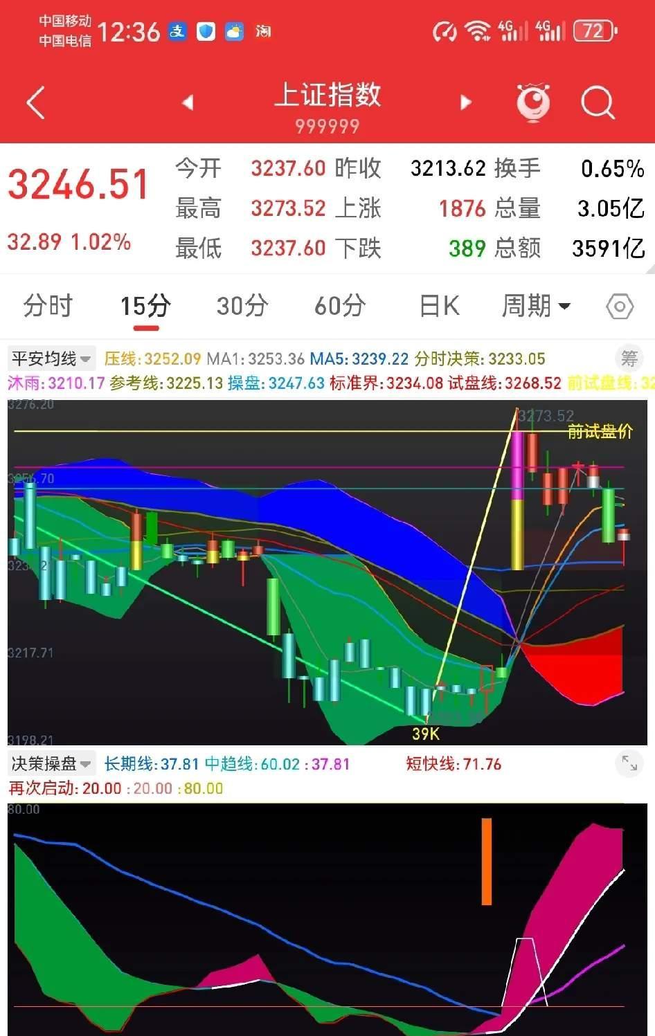 夜盘，集体上涨！反倾销初裁出炉，影响多大？