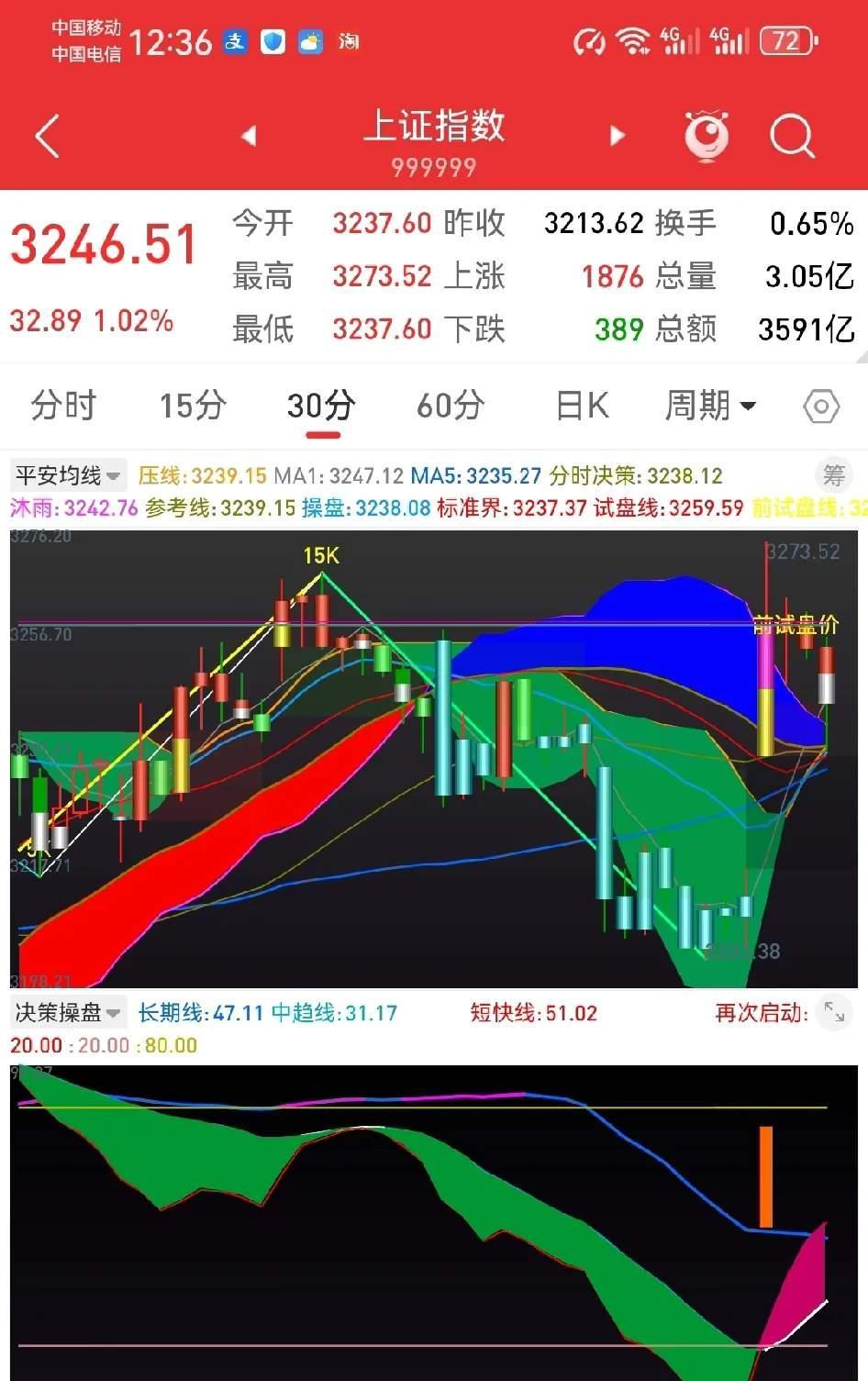 夜盘，集体上涨！反倾销初裁出炉，影响多大？