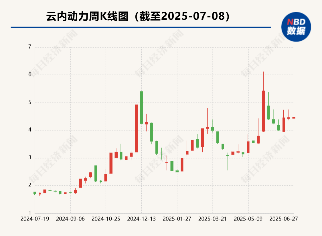 688291、600208，明日复牌！