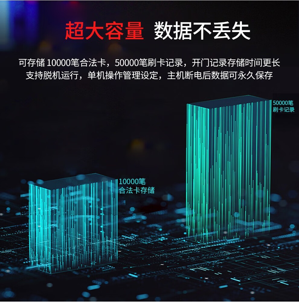 海康威视获得发明专利授权：“门禁设备”