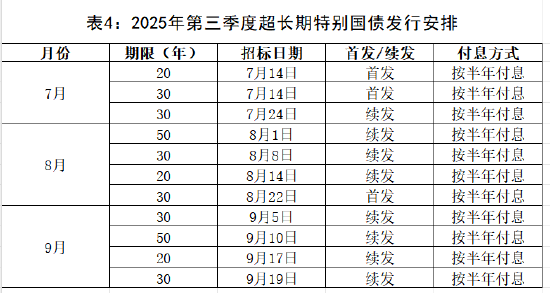 财政部拟第一次续发行2025年记账式附息(十四期)国债