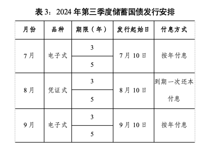 财政部拟第一次续发行2025年记账式附息(十四期)国债