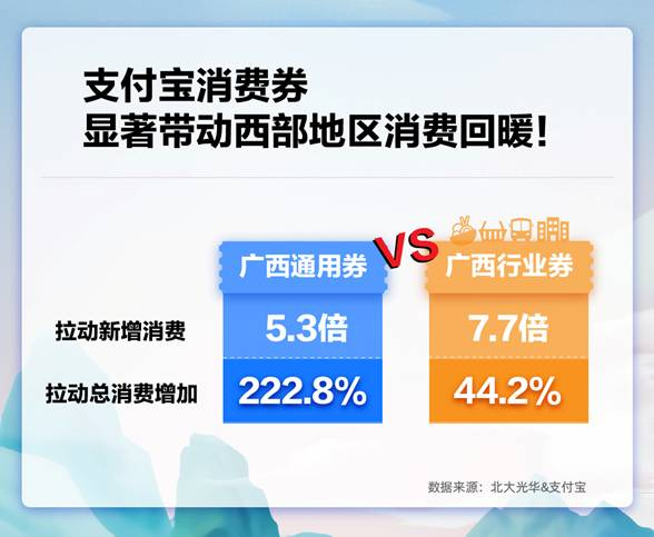 支付宝理财内容消费用户破3亿，总消费时长同比增长3倍
