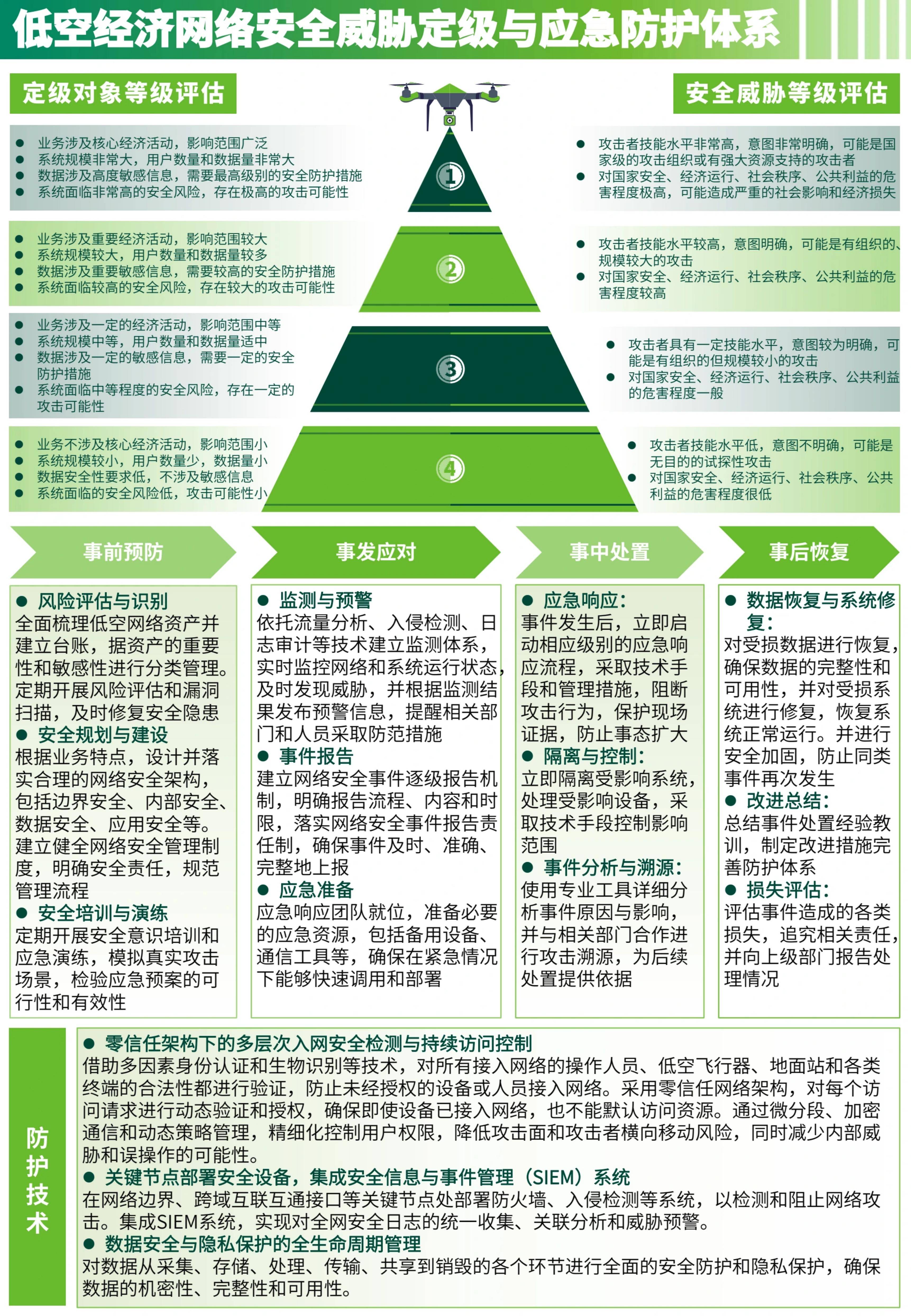 2025年中国低空保障产业：低空物流崛起，保障体系面临新挑战与机遇_人保财险政银保 ,人保财险 