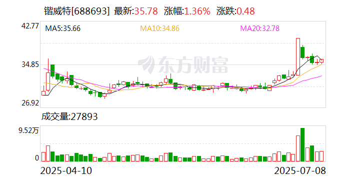 甘化科工：拟3.88亿元收购甘鑫科技65%股权