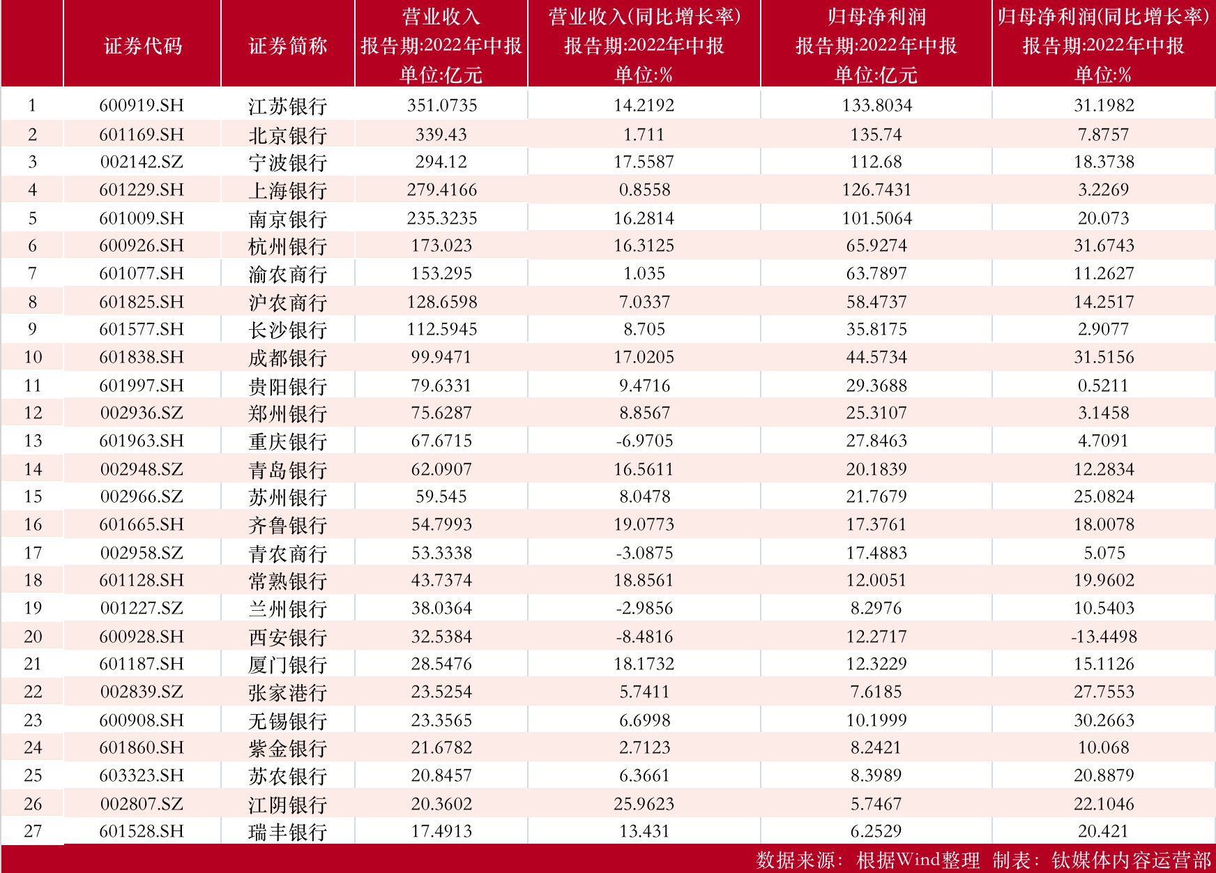 中国移动上半年营收下滑：用户增长乏力，C端市场失速，AI业务难撑大局