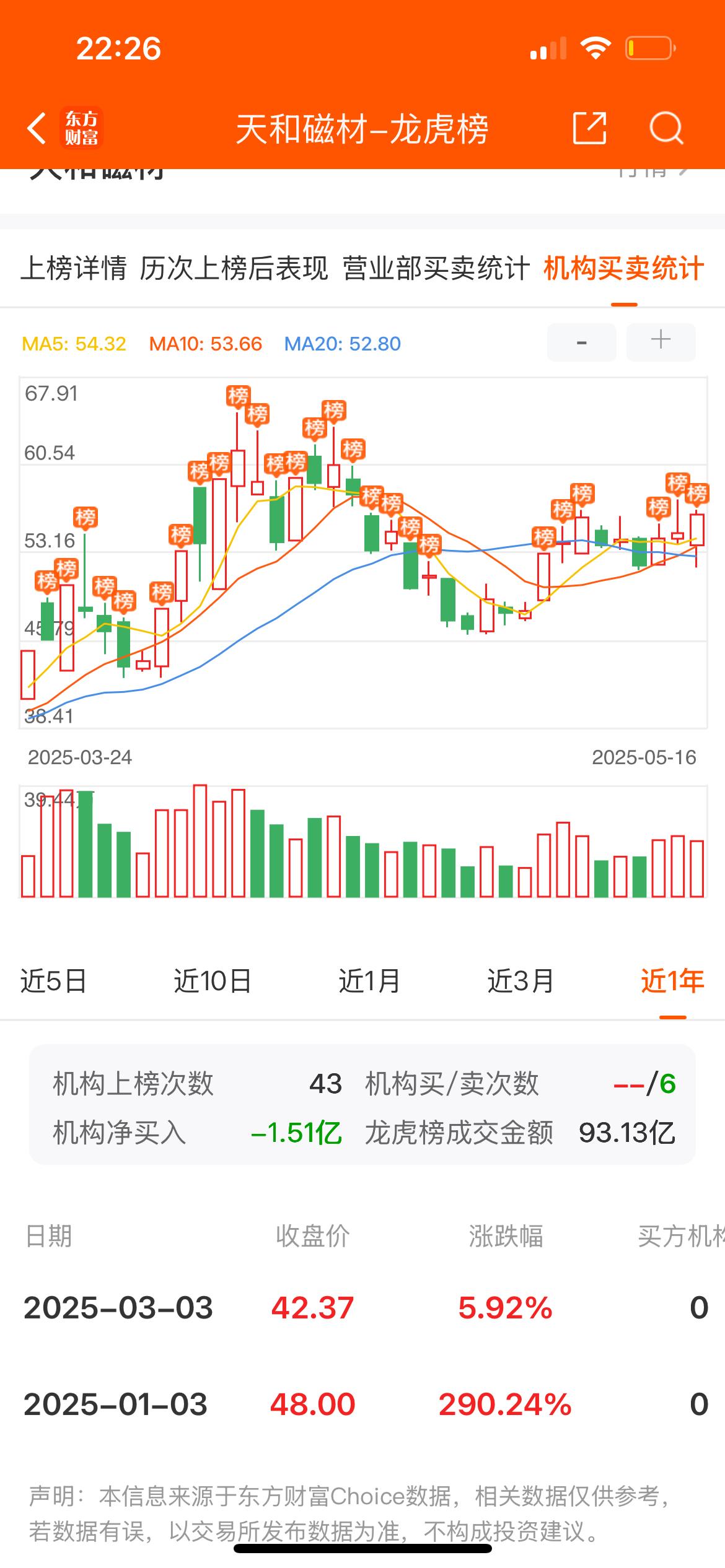 铜冠铜箔8月13日龙虎榜数据