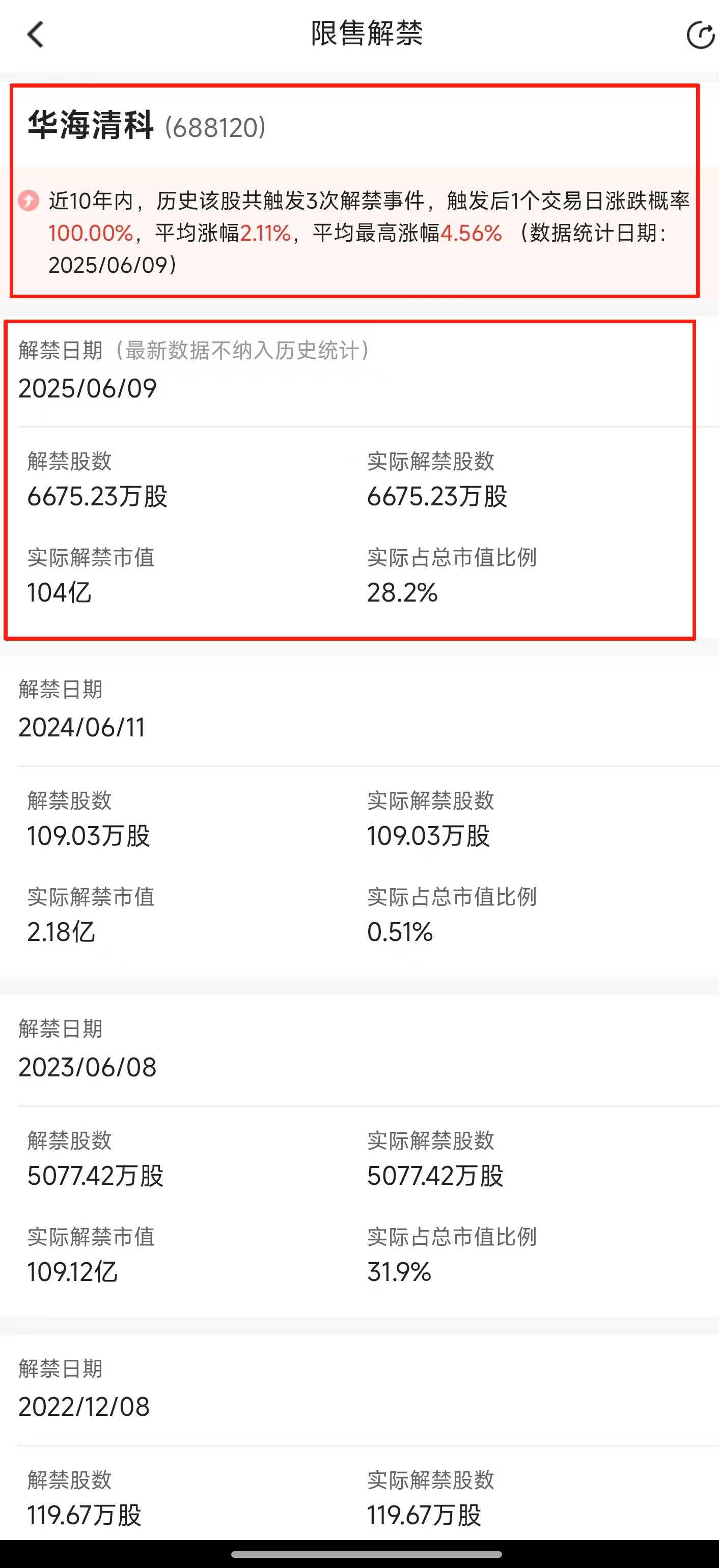 通信ETF（515880）连续5日净流入超8亿元，资金抢筹！“光模块ETF”哪里找？通信ETF（515880）光模块占比超40%