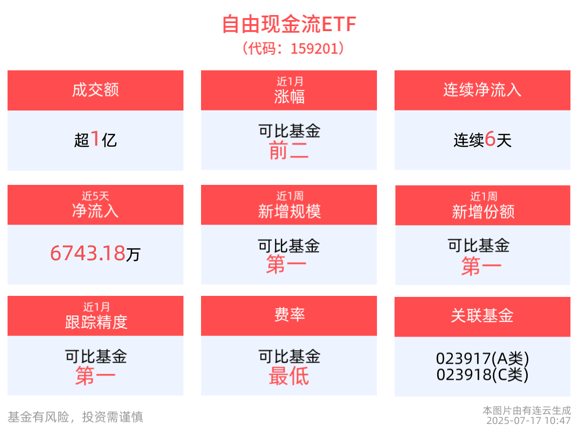 通信ETF（515880）连续5日净流入超8亿元，资金抢筹！“光模块ETF”哪里找？通信ETF（515880）光模块占比超40%