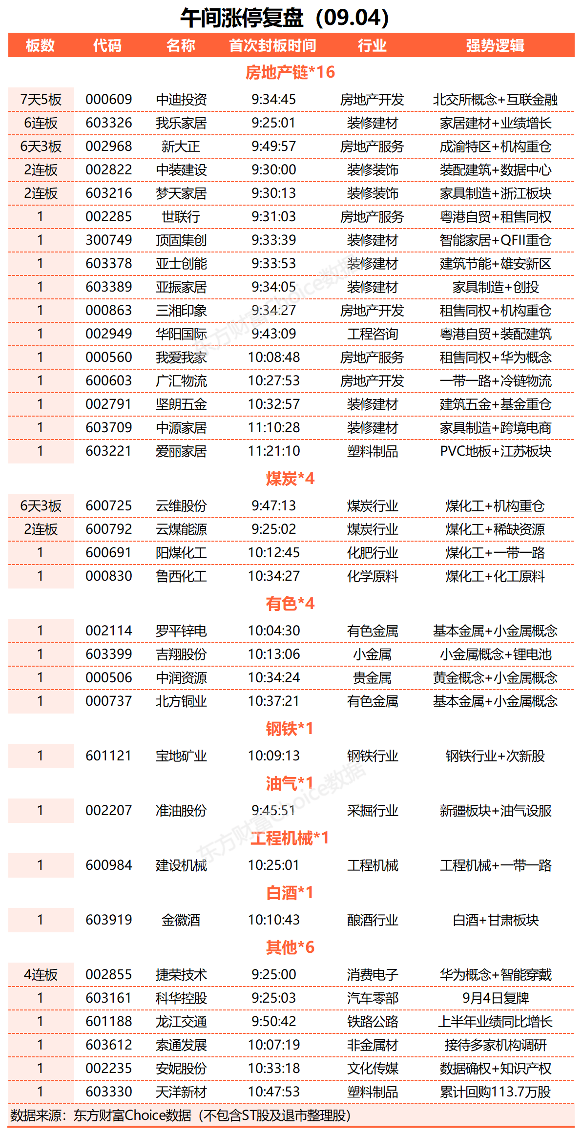 8月14日爱丽家居涨停:家具家居,PVC概念热股