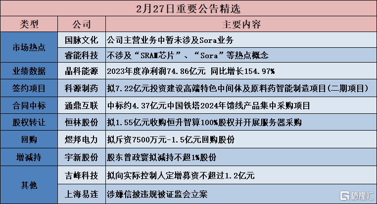 债市公告精选 |奥园集团未能及时清偿到期债务;华业资本收到法院执行裁定书