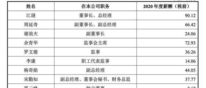 狂砸10亿接盘亏损药企，恒昌医药掌舵者江琎剑指启迪药业实控权，双方商标权纠纷与同业竞争待破题