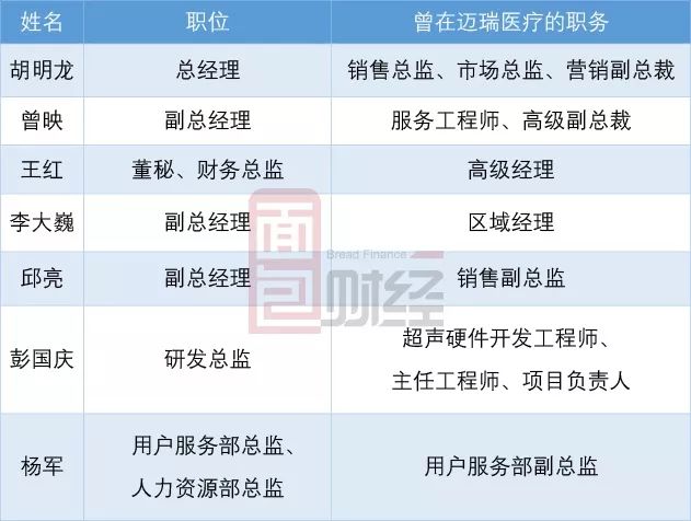 华依科技：8月11日高管潘�F减持股份合计3万股