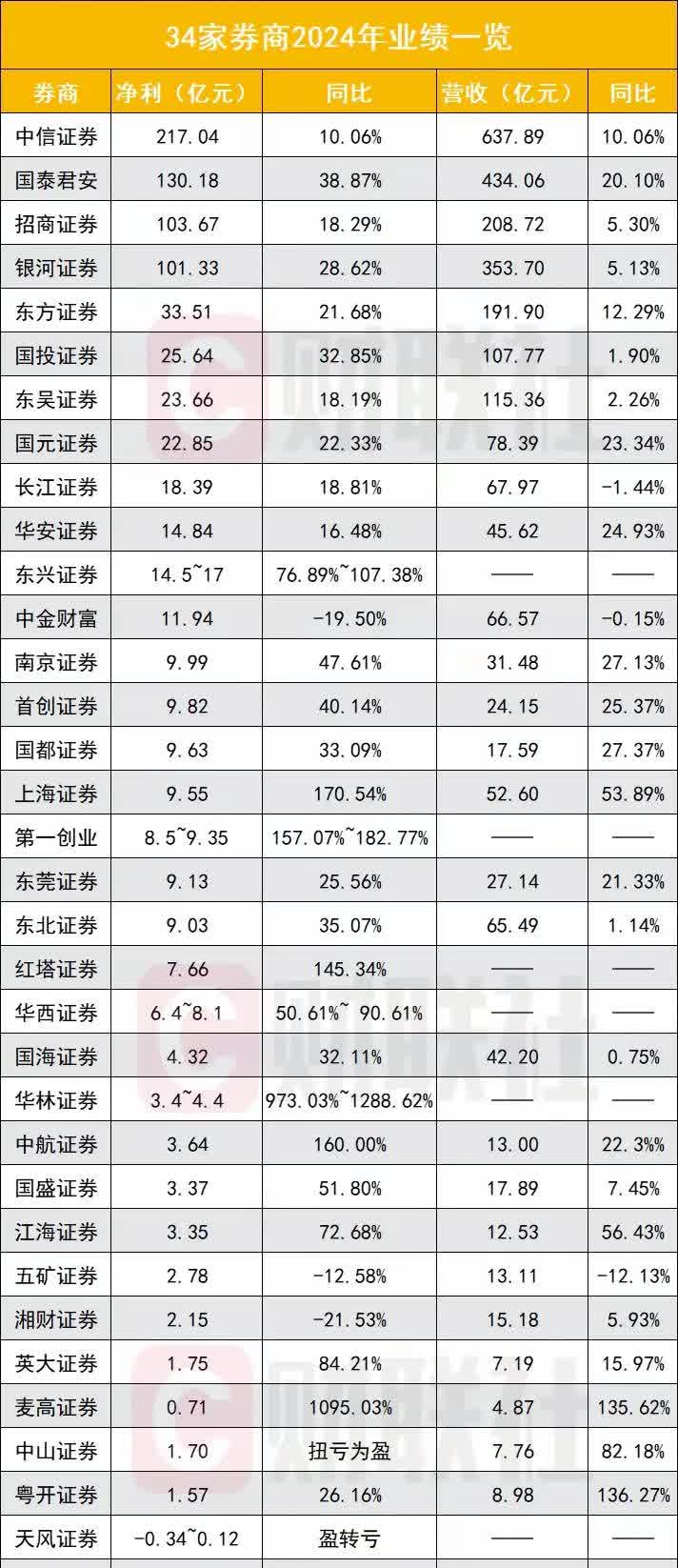 券商今日金股:13份研报力推一股(名单)