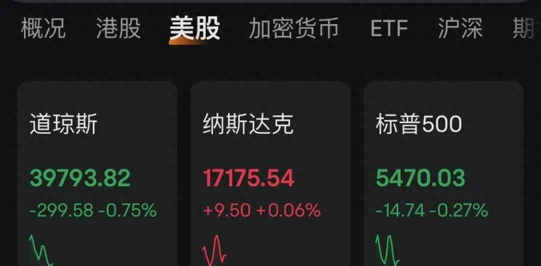 深夜!中概股大跌