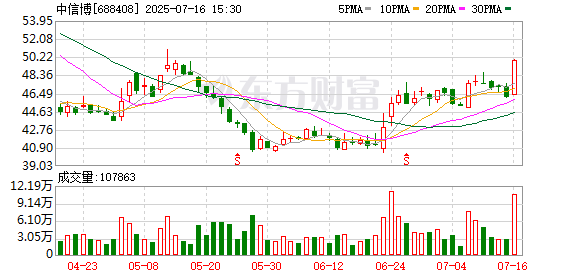 长亮科技:8月14日召开董事会会议