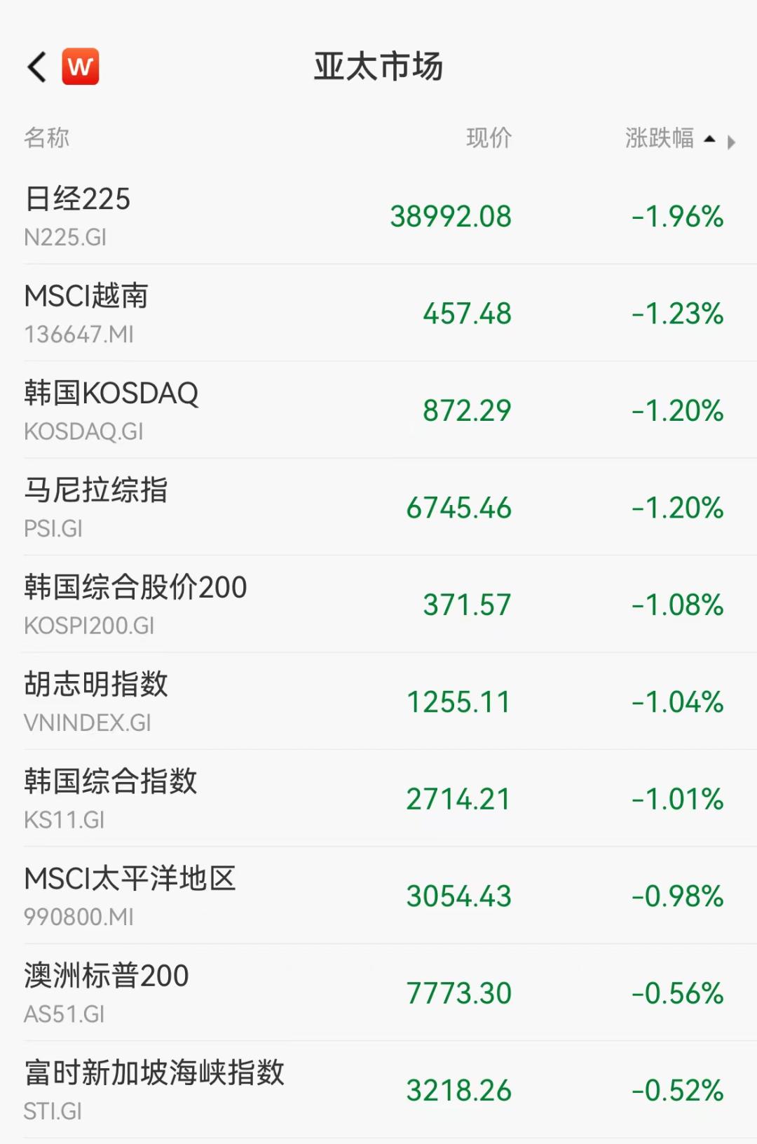 海洋经济大消息,融资客加仓多股(名单)