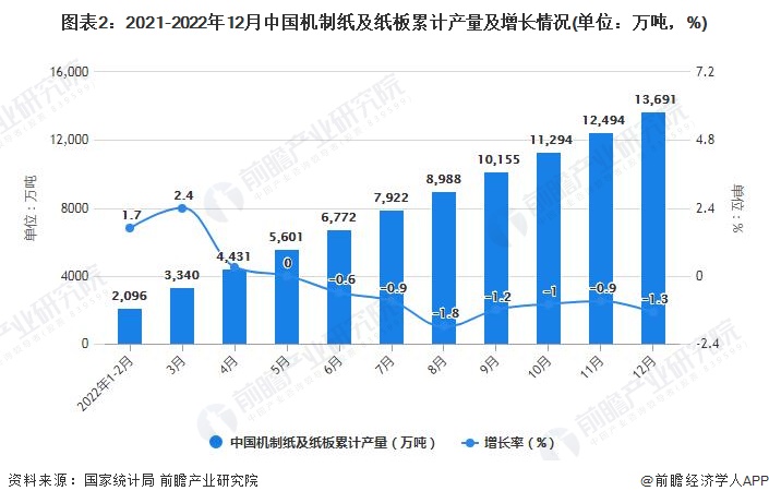国家统计局：7月份规上工业原油产量1812万吨 同比增长1.2%