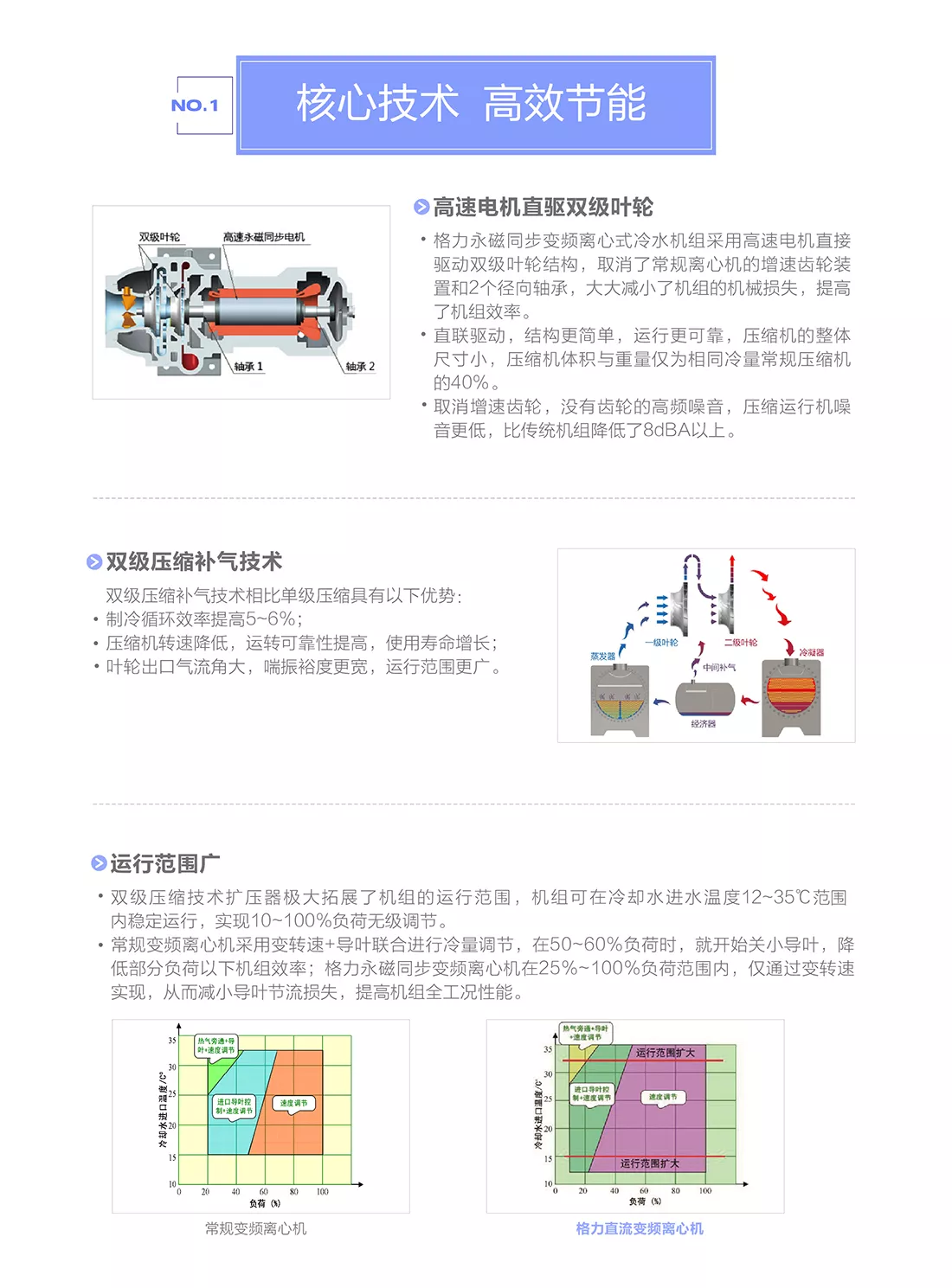 格力电器获得发明专利授权:“一种用于叶轮与电机之间的传动装置及其空调器”