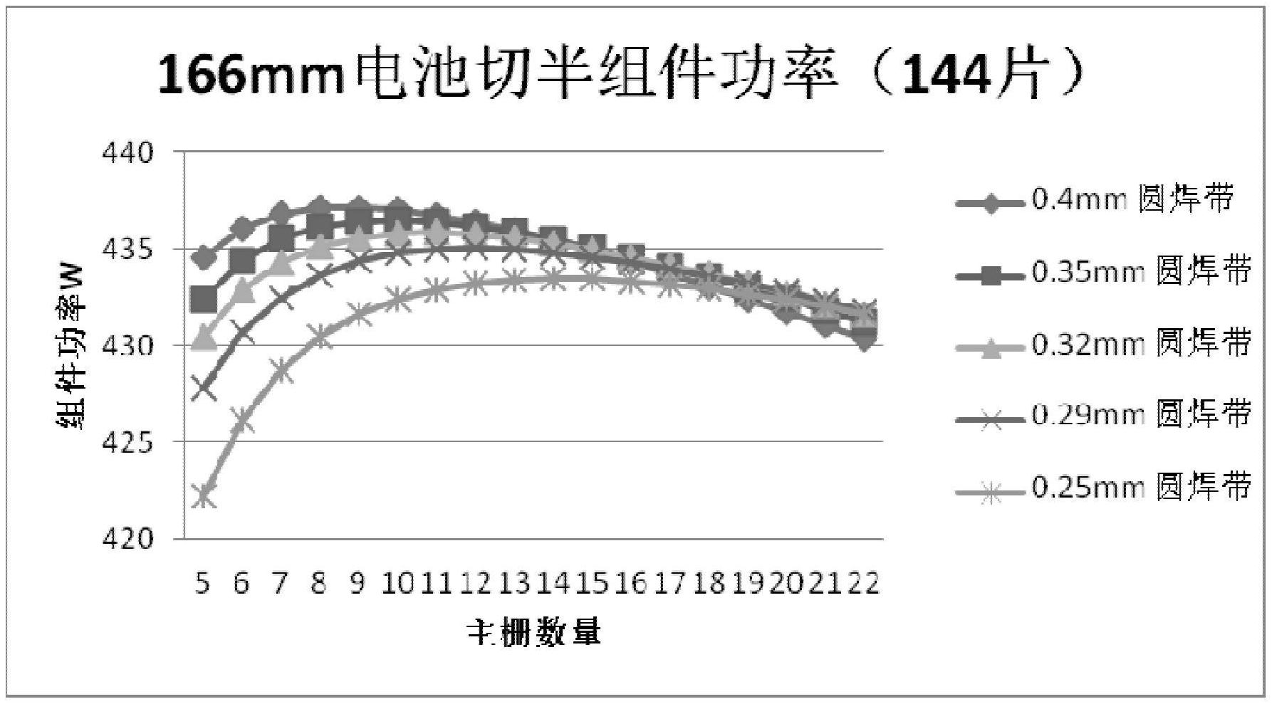 天合光能获得实用新型专利授权：“太阳能电池片和光伏组件”