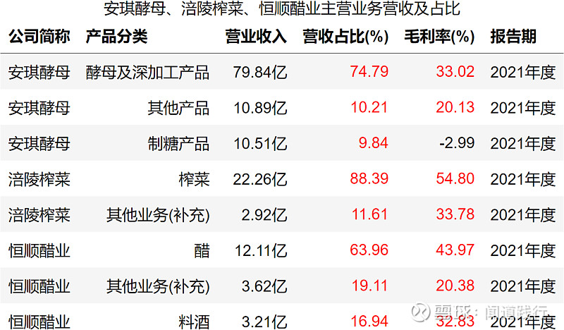 安琪酵母：上半年净利润7.99亿元 同比增长15.66%