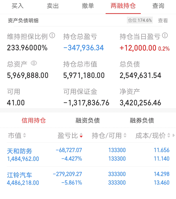 8月14日两融交易额创2024年11月13日以来新高