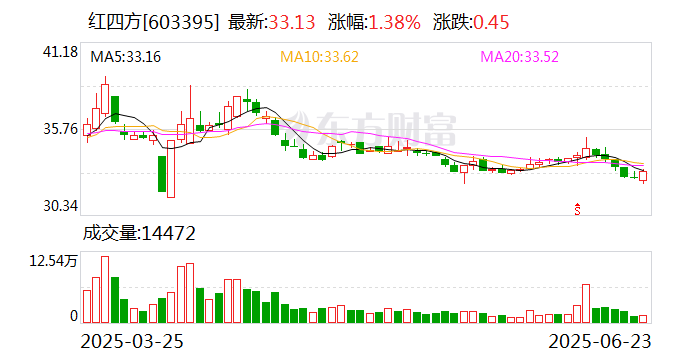 中航高科：8月15日召开董事会会议
