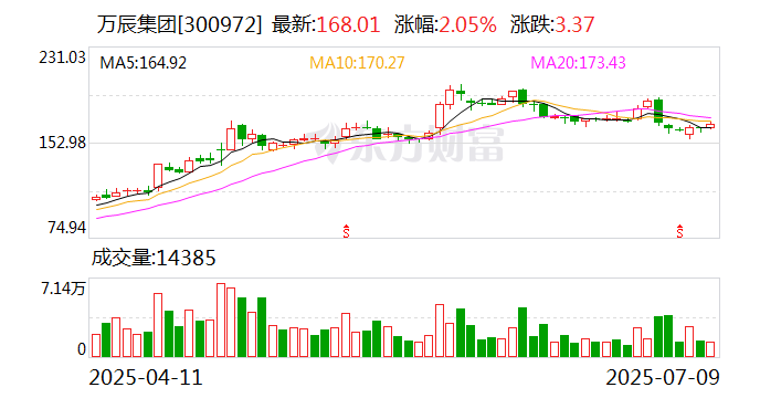 中航高科：8月15日召开董事会会议