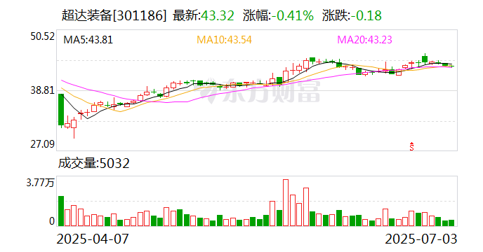 航天电子：8月15日召开董事会会议