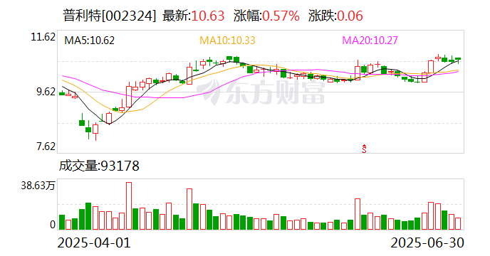 航天电子：8月15日召开董事会会议