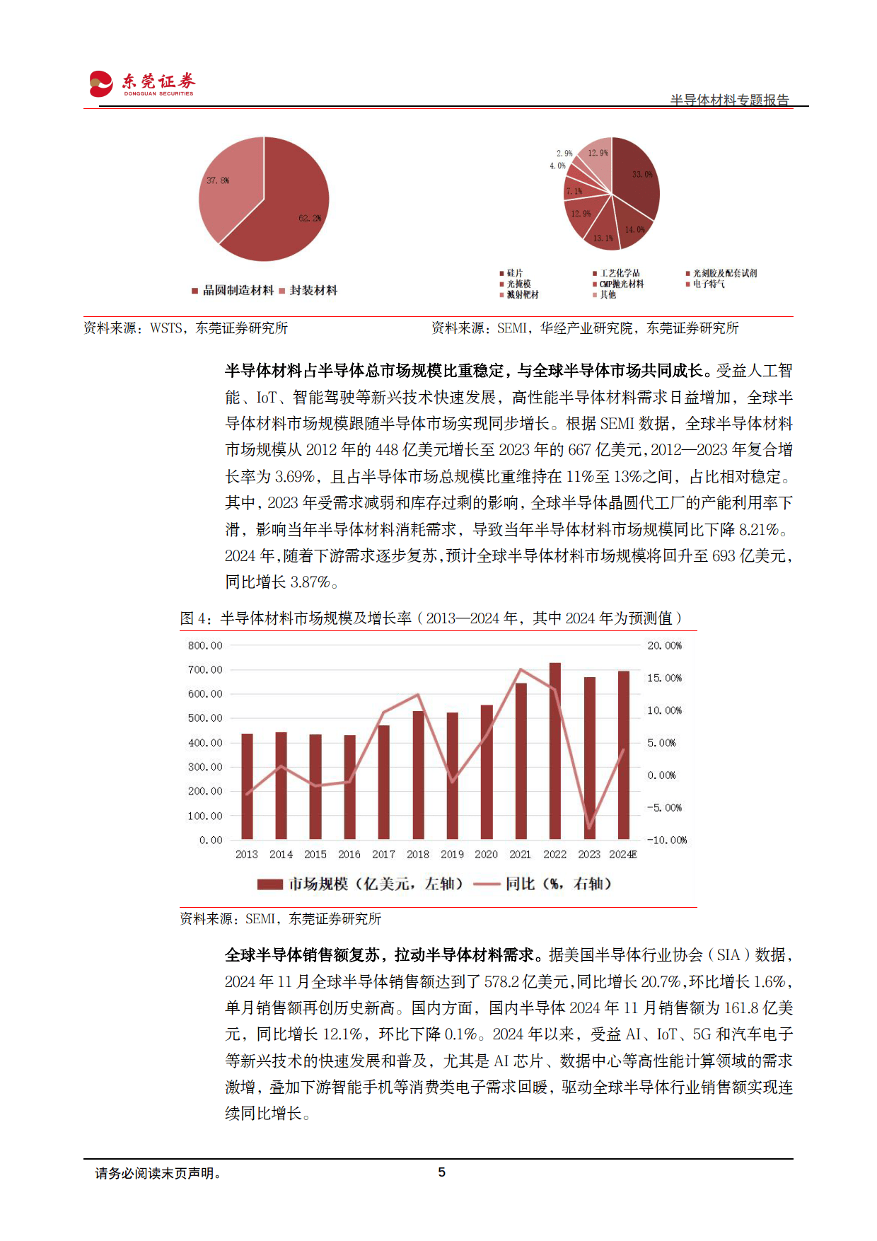 2025年硅片行业：光伏与半导体的基石材料_拥有“如意行”驾乘险，出行更顺畅！,人保护你周全
