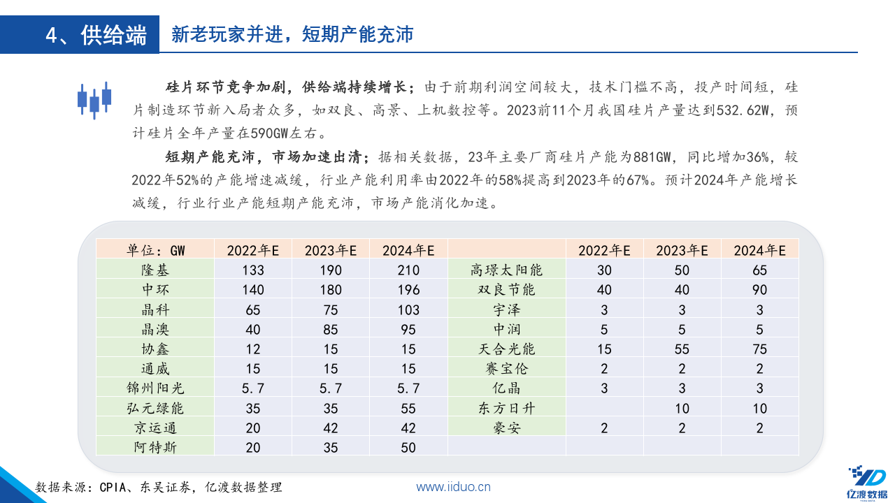 2025年硅片行业：光伏与半导体的基石材料_拥有“如意行”驾乘险，出行更顺畅！,人保护你周全
