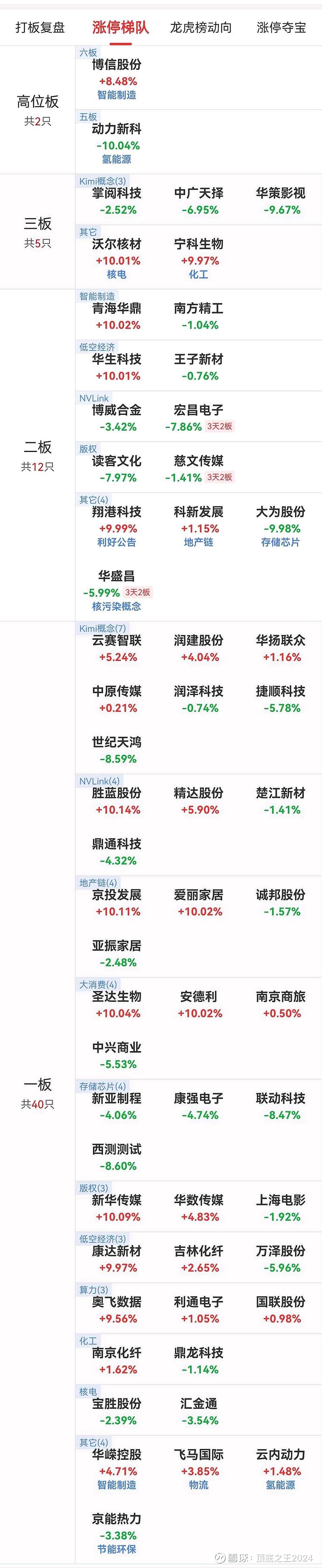 8月15日爱丽家居涨停:PVC,家具家居概念热股