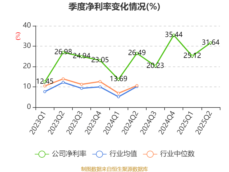 必易微：2025年半年度净利润约-881万元