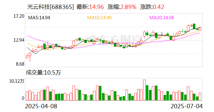 必易微：8月15日召开董事会会议
