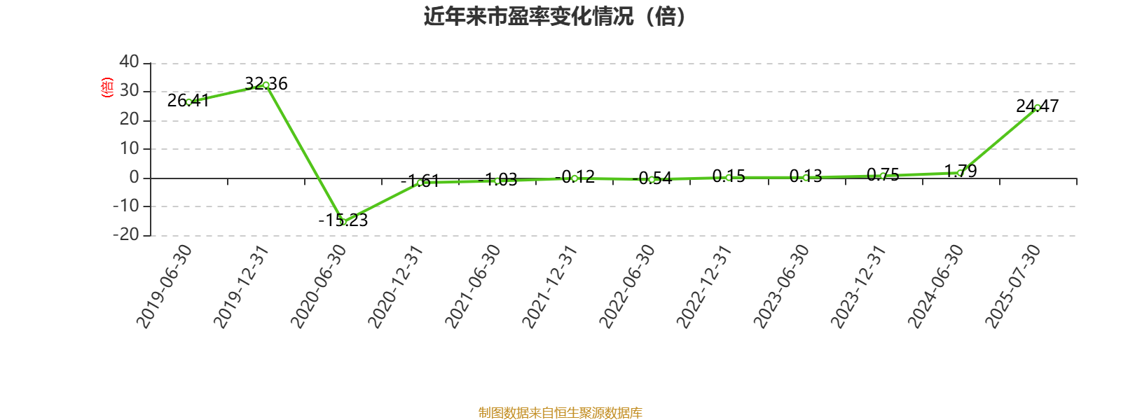 必易微：2025年半年度净利润约-881万元