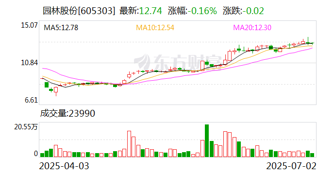 必易微：8月15日召开董事会会议