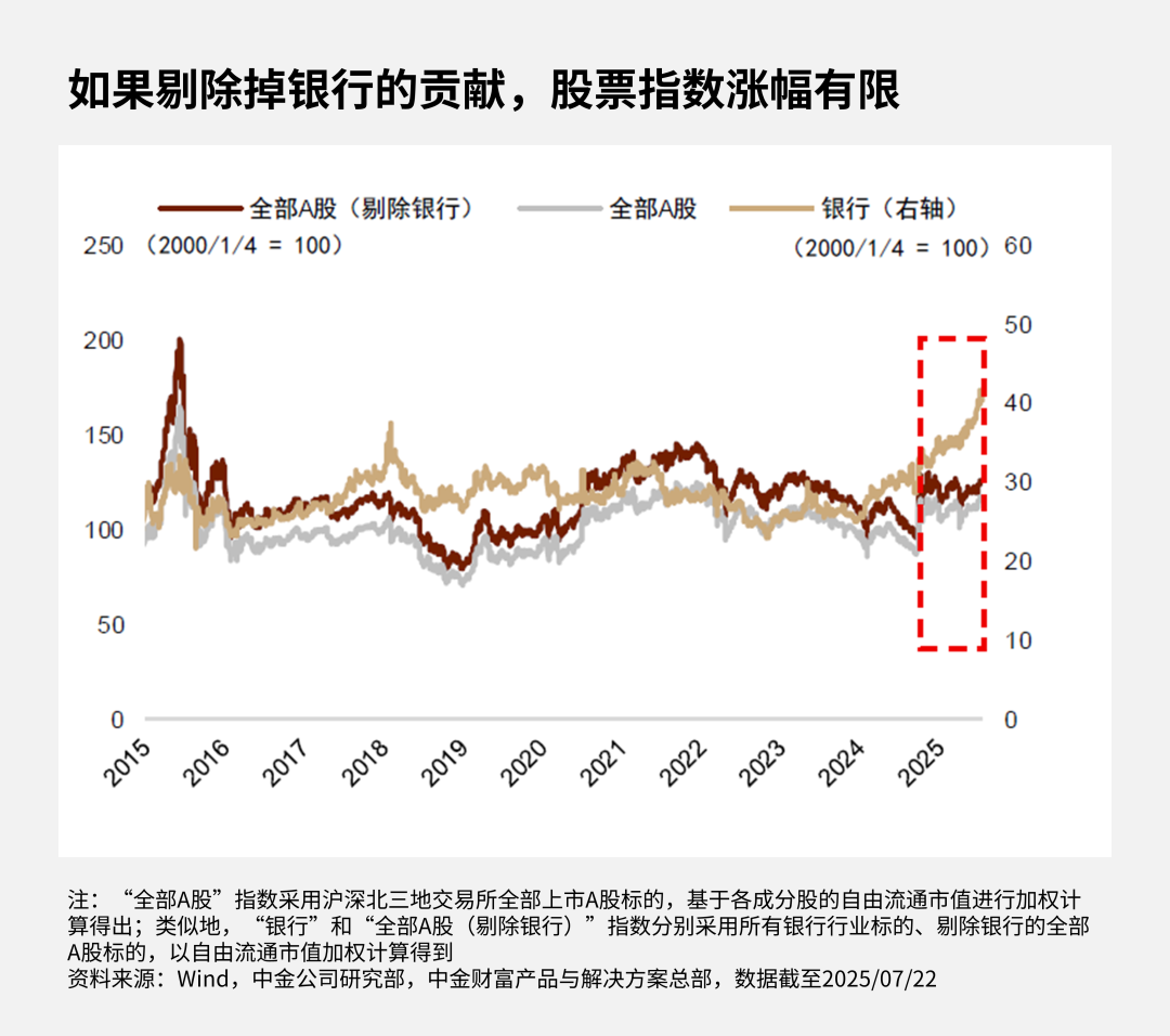 股债跷跷板又来了!资产要“搬家”吗?